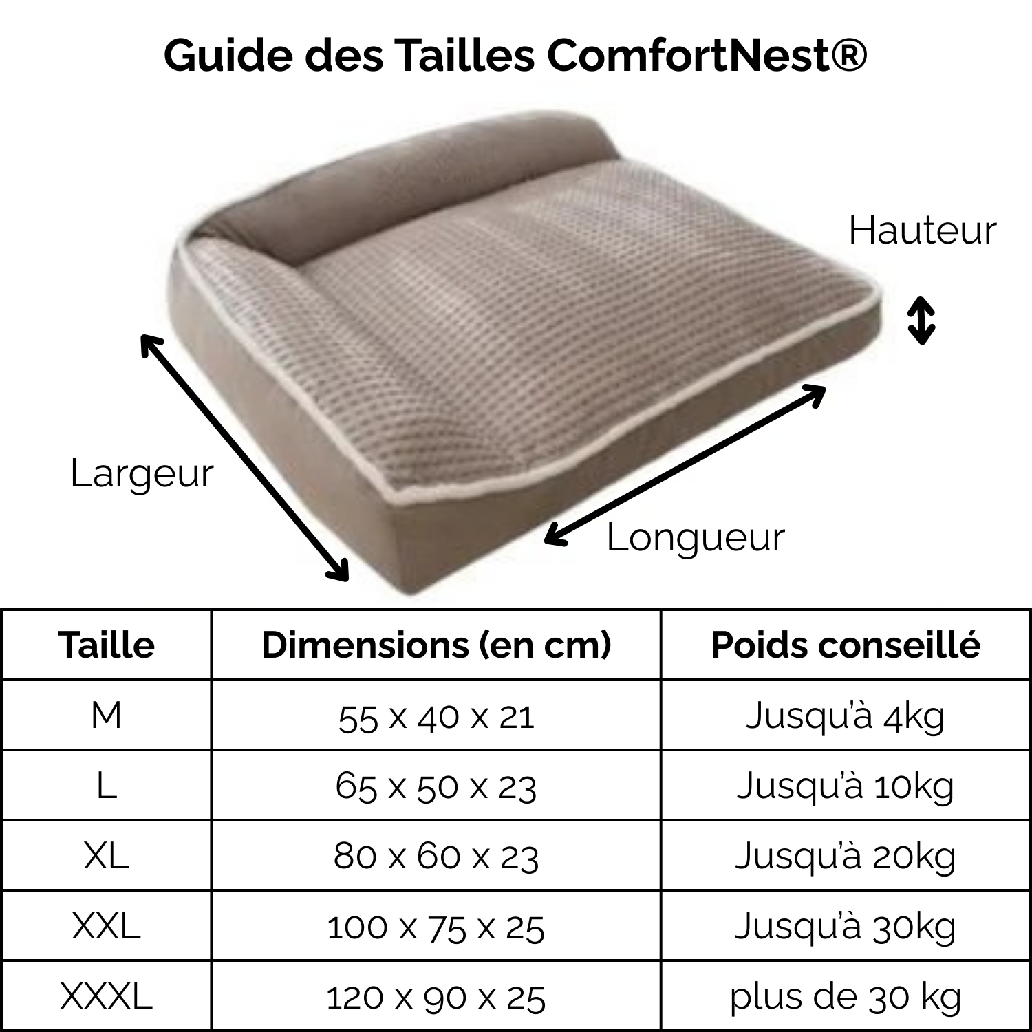 ComfortNest – Panier pour Chien Ultra Confort | Coussin Apaisant & Orthopédique Lavable